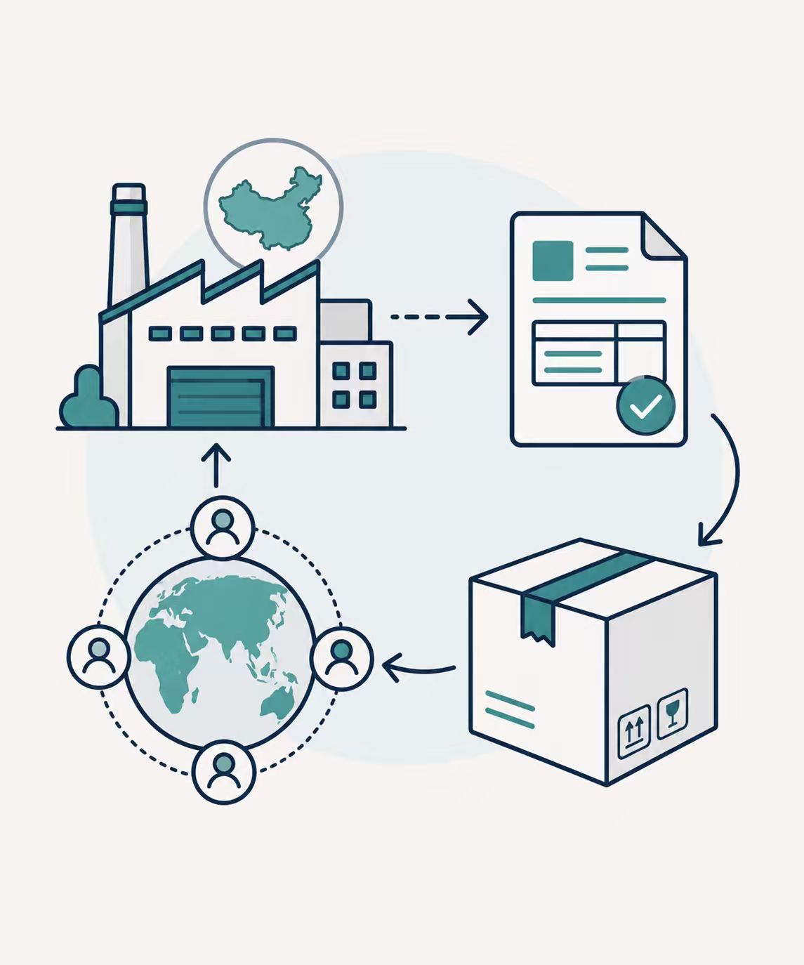China sourcing, supply coordination and international trade network